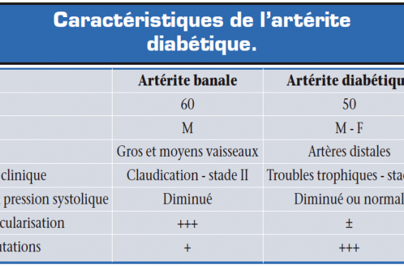 L'artériopathie diabétique | Cardiologie Pratique
